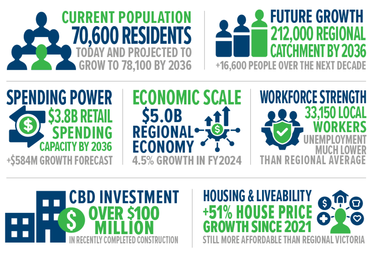 CDB Investment Graphics